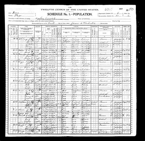 Iowa Population 1900.